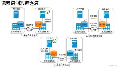 存儲數據保護技術與應用 保障數據處理與存儲安全