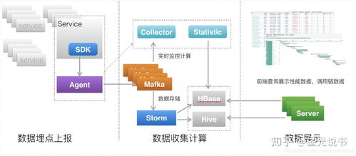 Java微服務(wù)項(xiàng)目中的數(shù)據(jù)處理和存儲(chǔ)服務(wù)與微服務(wù)跟蹤集成