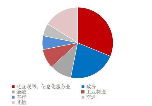 數(shù)據(jù)存儲 廣告業(yè)務(wù)中賦能數(shù)據(jù)治理與數(shù)字化轉(zhuǎn)型的關(guān)鍵環(huán)節(jié)